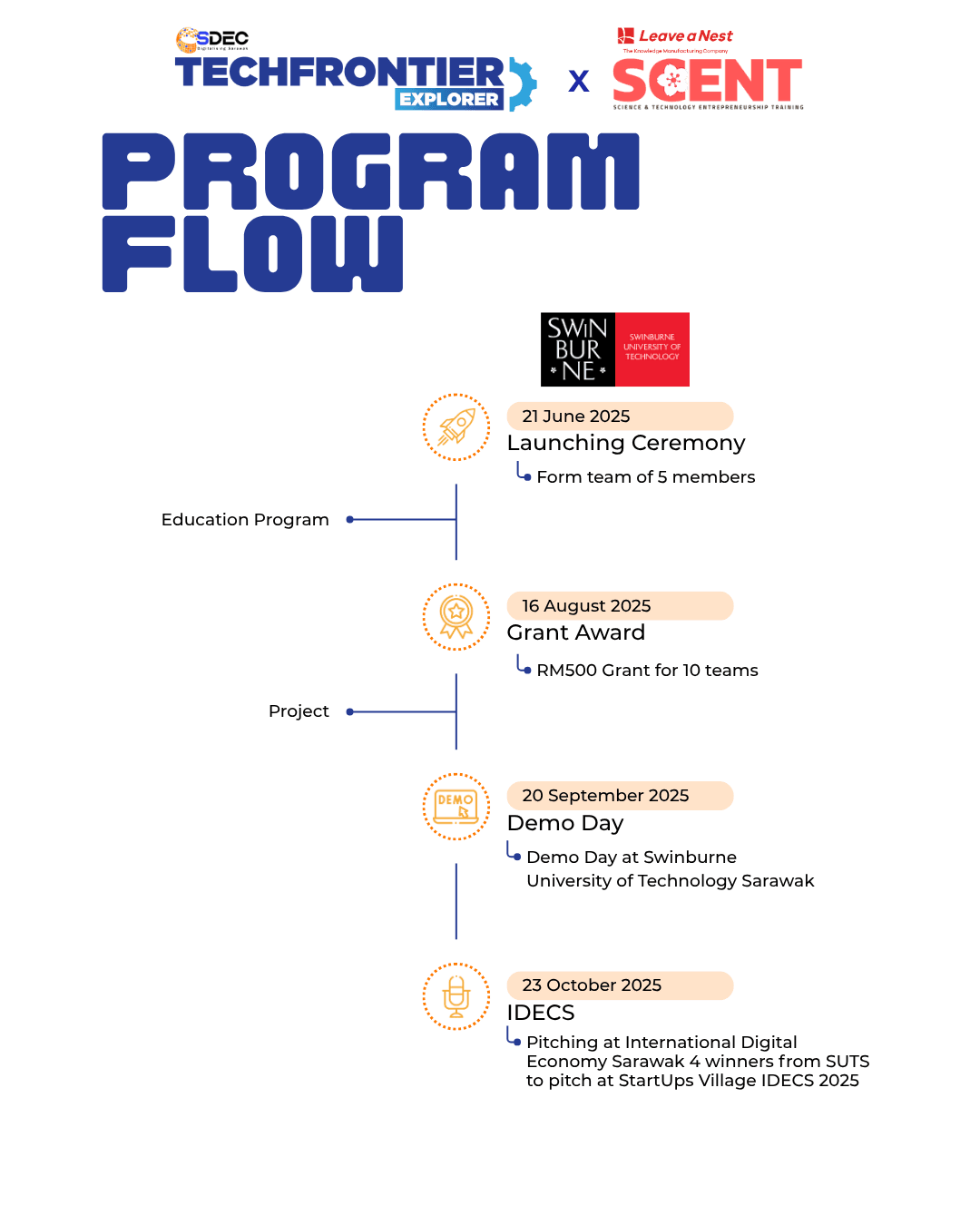 Program Timeline