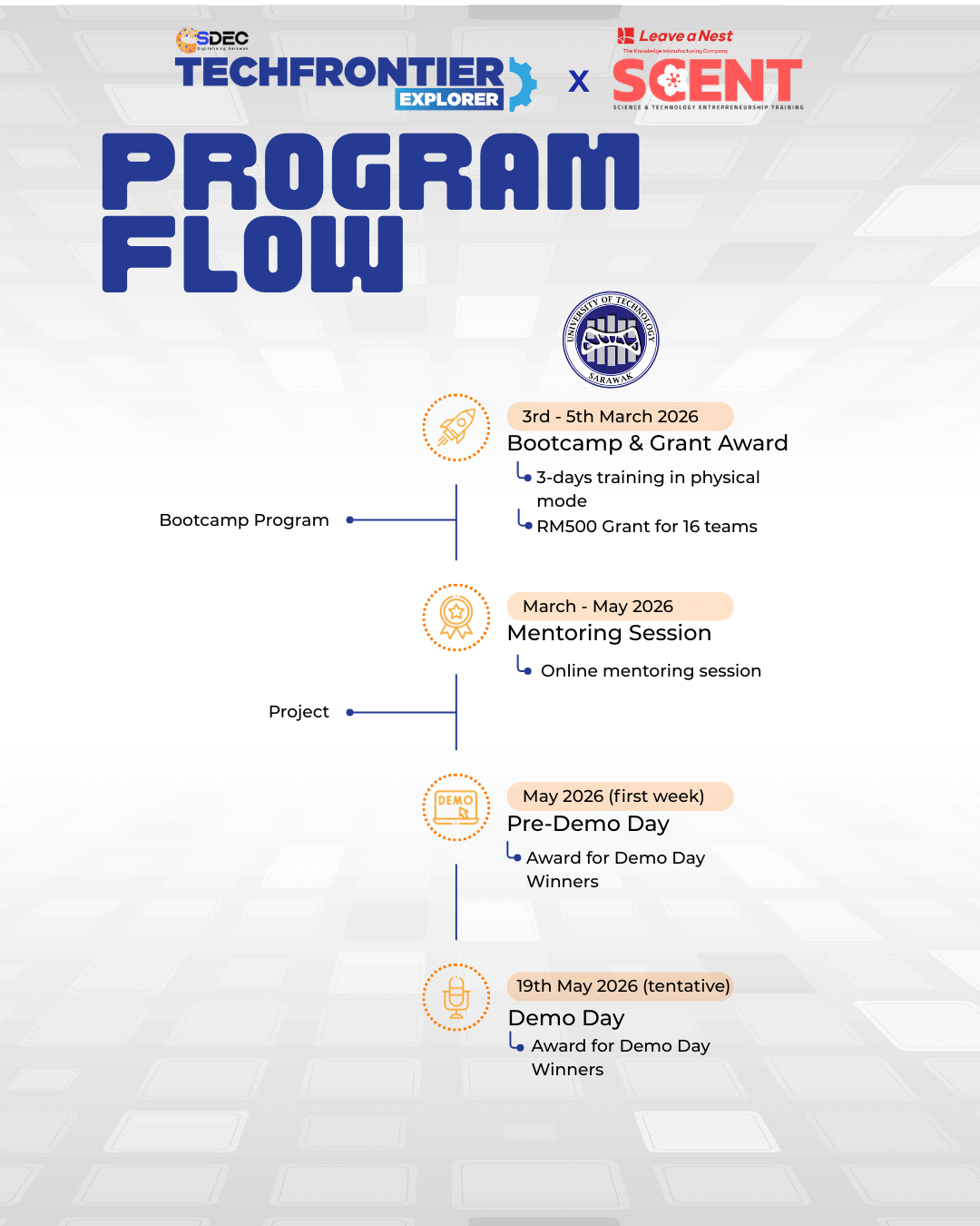 Program Flow